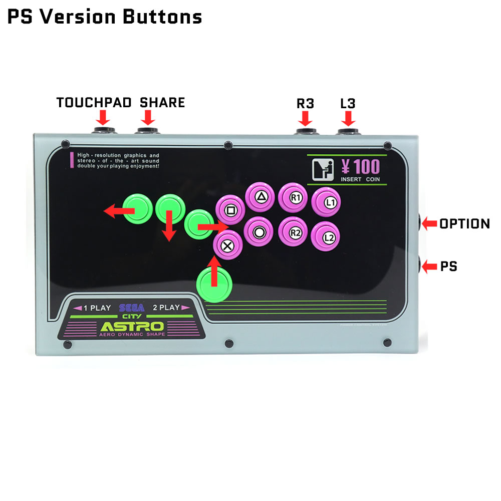 FightBox F1 Gen-5 Leverless Controller Function Button Layout FightBox F1 leverless controller Gen-5 button layout diagram showing Option, PS, TouchPad, Share, R3 and L3 buttons